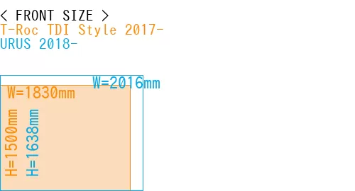 #T-Roc TDI Style 2017- + URUS 2018-